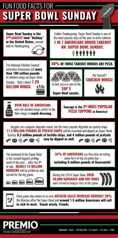 super bowl food facts 2025