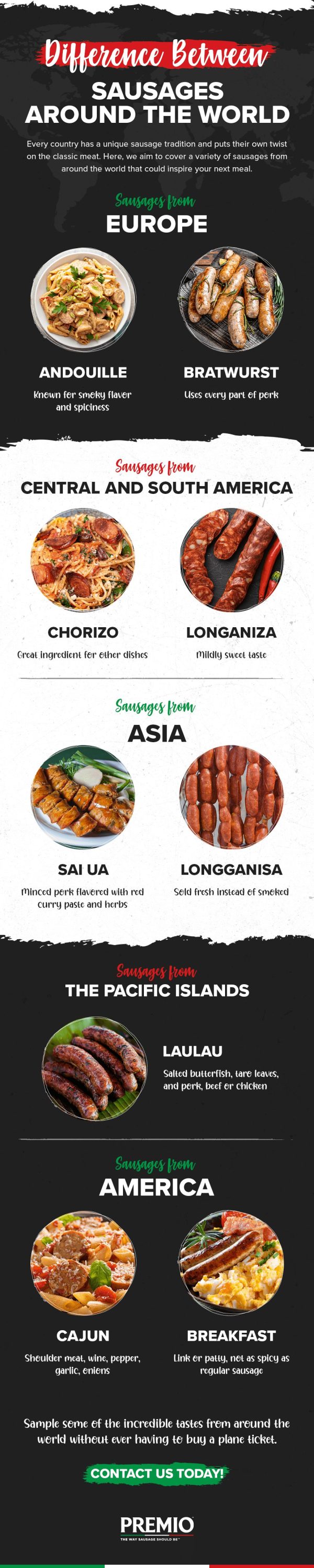 Different Types Of Sausage Around The World | Premio Foods