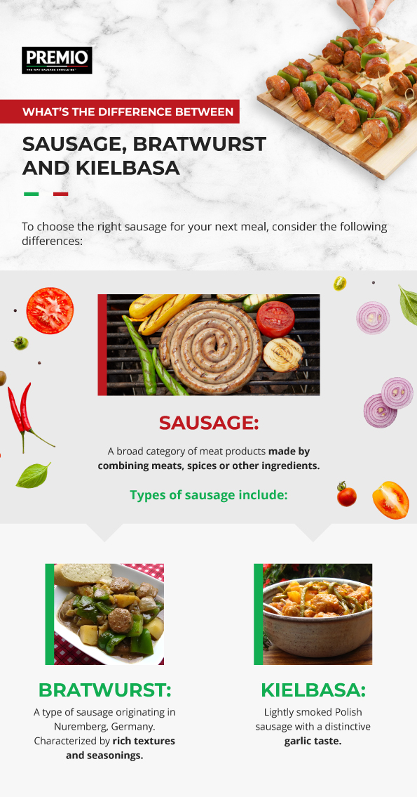 difference between sausage, bratwurst, and kielbasa