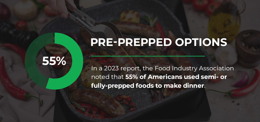 55% of Americans used semi- or fully-prepped foods to make dinner