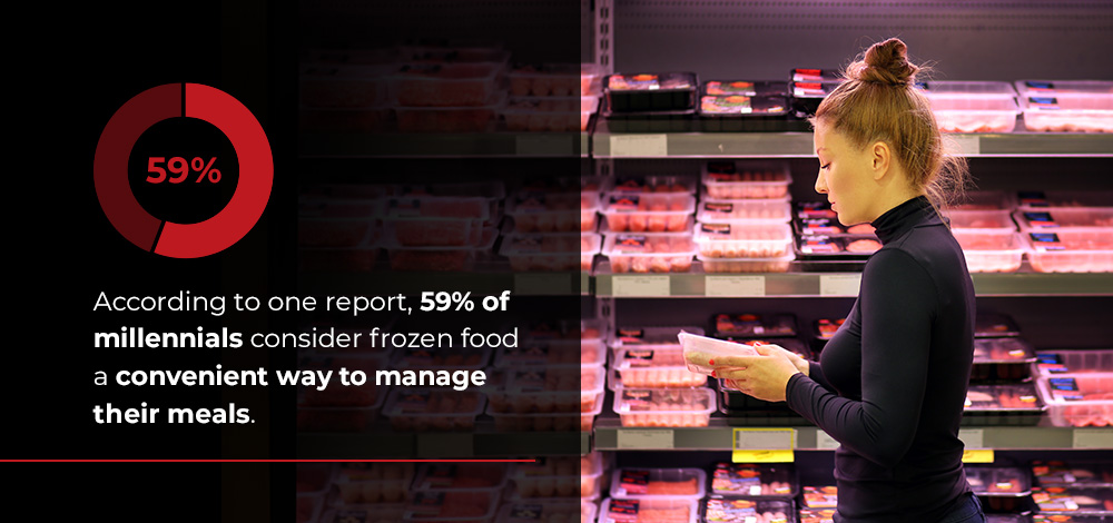 59% of millennials consider frozen food a convenient way to manage their meals